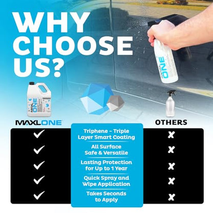 ONE™ Car Spray with Triphene® All Purpose Waterless Detailer 1 Gallon (1 Gallon)