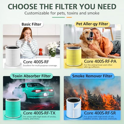 Core 400S Pet Care Replacement Filter for LEVOIT Core 400S (Pet Allergy-2 Pack)