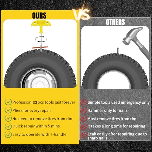 Tire Repair Kit (33pcs)