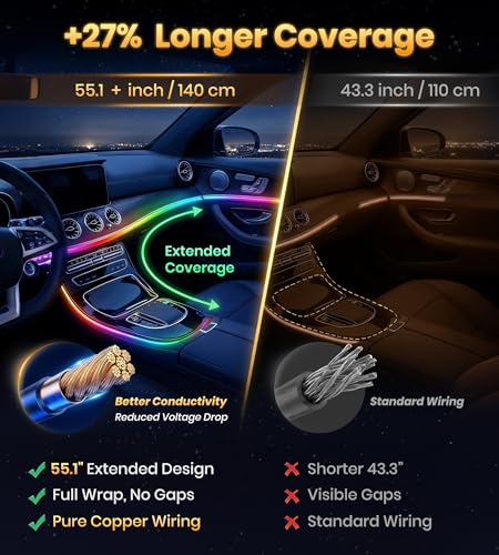 55.12Inch 6in1 Tesla Interior Lights (6 lights)