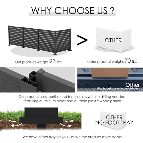 50" W x 48" H Outdoor Privacy Screen with Aluminum Posts (4 Panels/DarkGray)