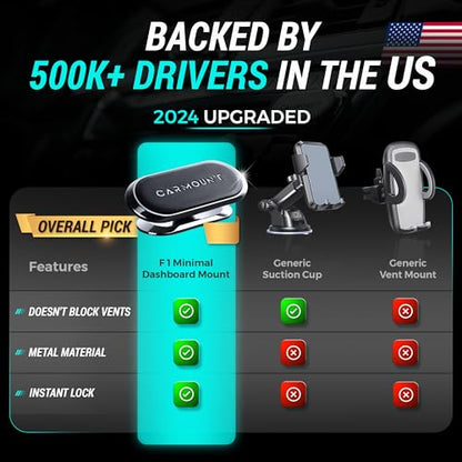 F1 Dashboard Car Mount