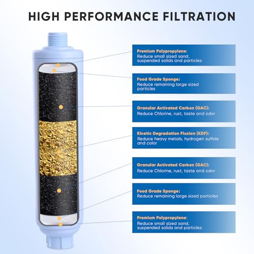 RV Water Filter System for Garden