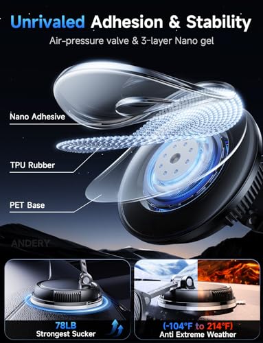 Only for iPhone Magsafe Car Mount Charger [15W Fast Wireless Charge (Carbon Fiber)