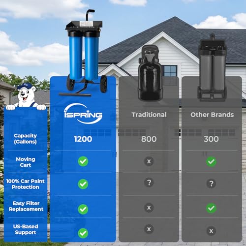 WGB22BD Spotless Water System for Car Wash