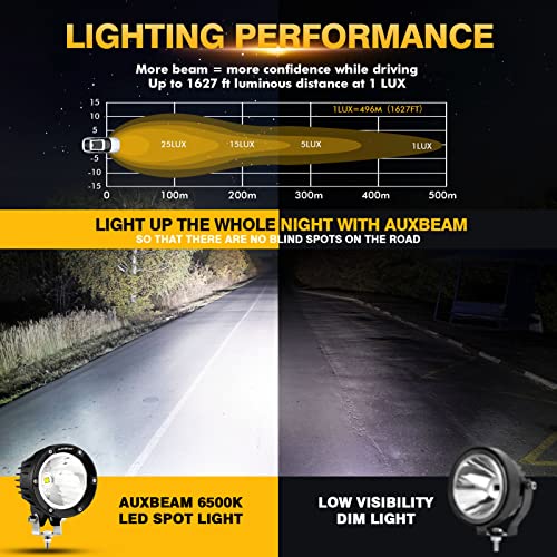 C4 Series 4 Inch Round LED Pod Lights 72W Offroad Spot Light Bar (C4 Series White LED Pods)