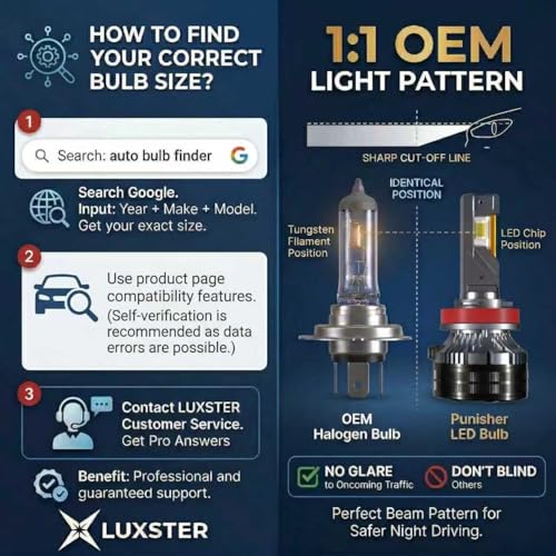 H11 9005 Combo Punisher 60000lm High Performance LED Bulbs (H11 9005 Combo)