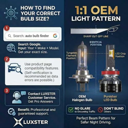 H11 9005 Combo Punisher 60000lm High Performance LED Bulbs (H11 9005 Combo)