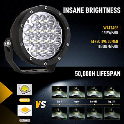 Pair 160w 5 Inch Round Led Offroad Driving Lights Fog Lights (White 6000K Driving Lights / 5Inch)