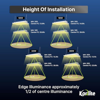 4 FT Linear LED Shop Light (1 PACK - 300W)