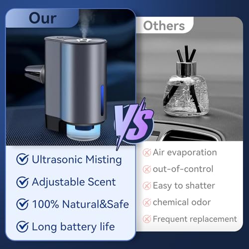Auto Aromatherapy Smart Car Air Freshener Diffuser with 3 Scent Options (Grey)
