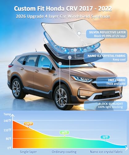 for Honda CR V CRV 2017