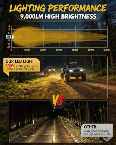 2PCS 4 Inch Amber LED Fog Lights 90W Round Off Road Driving Lights (Amber Light)