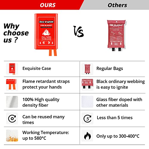 Emergency Fire Blanket for Home and Kitchen (40"x40")