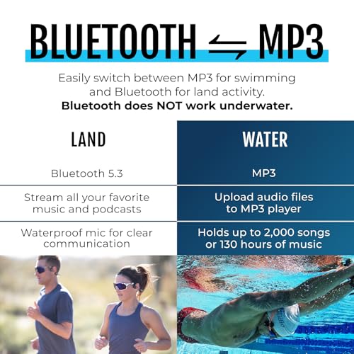 TRI 2 Multisport Waterproof Bone Conduction Open Ear Headphones (TRI 2 Blue)