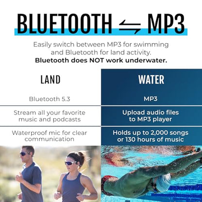 TRI 2 Multisport Waterproof Bone Conduction Open Ear Headphones (TRI 2 Black)