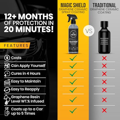 Graphene Ceramic Spray Coating for Cars (16 Fl Oz (Pack of 1))