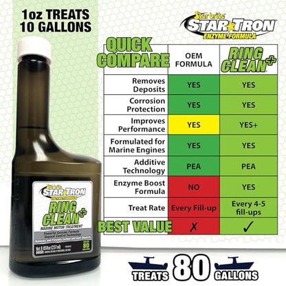 STAR TRON Ring Clean Plus Deposit Control Engine Treatment (8 Ounce)