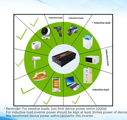 5500W Inverter 12V to 110V (L-5500)