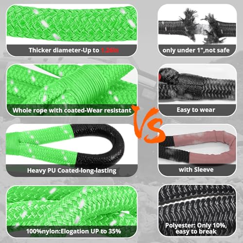 Kinetic Recovery Tow Rope (NeonGreen / 1.26"x20ft)