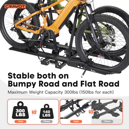 CyberRack S2 Ebike Rack (S2-300lbs)