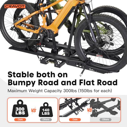 CyberRack S2 Ebike Rack (S2-300lbs)