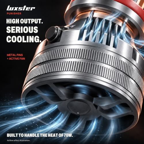 9006 9005 Combo Punisher 60000lm High Performance LED Bulbs (9006 9005 Combo)