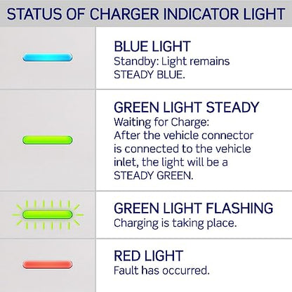 Level 2 Smart EV Charger with Wi (Smart Home 48A)
