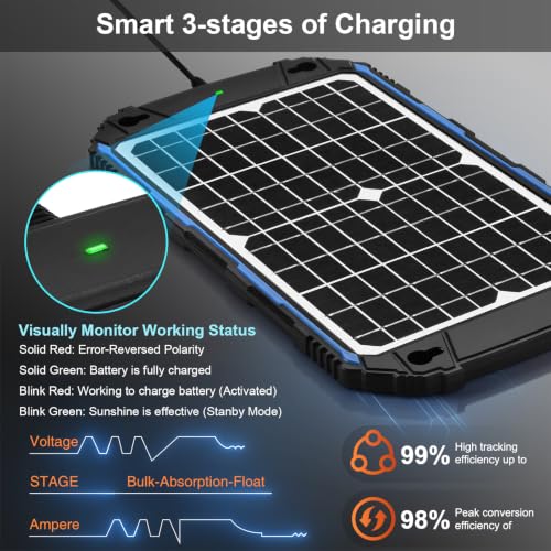 Waterproof 12W 12V Solar Battery Charger & Maintainer Pro (BC-12W Pro)