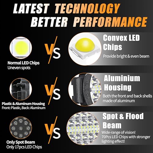 7 Inch Round LED Off Road Lights (2 Black)