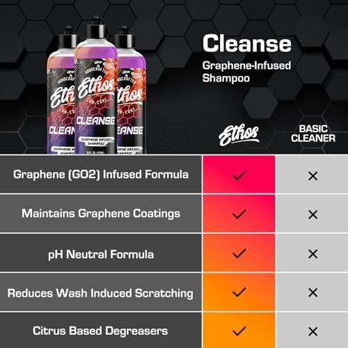 Ethos Cleanse (16 Fl Oz (Pack of 1))