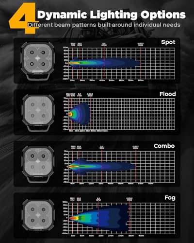 Color Play Series 3" LED Pods Hyper Spot Beam Driving Lights 2 (Color Play 3" Spot Beam)