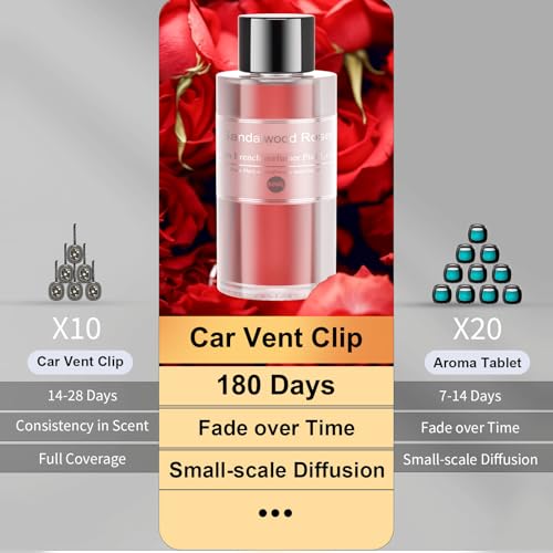 2 Packs Essential Oil Refill for Smart Car Air Freshener