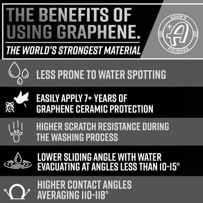 UV Graphene Ceramic Coating (UV Complete Kit)