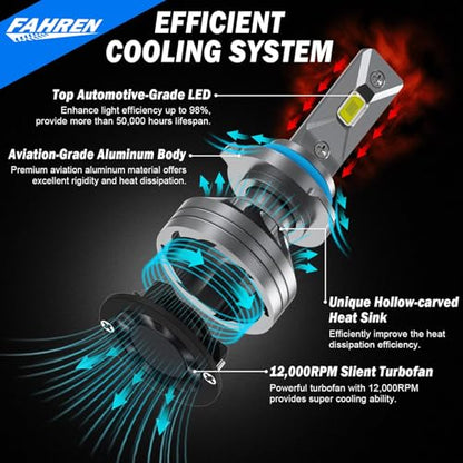 Upgraded HB3 9005 Light Bulb (9005/hb3)