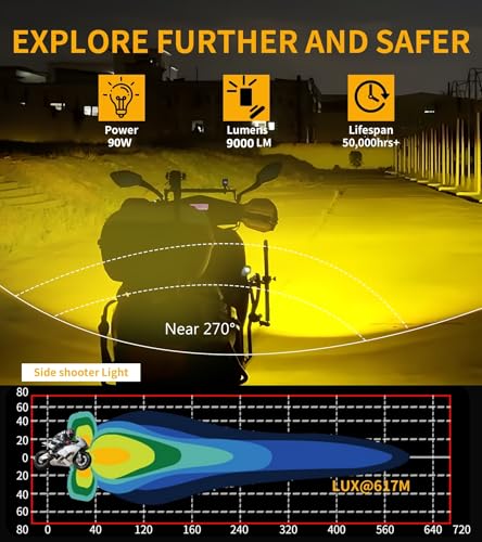 4.5 Inch Motorcycle Auxiliary LED Fog Light (K7-C1U4)