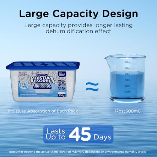 Moisture Absorbers (White / 8.1 OZ)