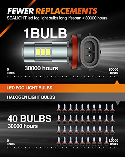H11 H8 H16 LED Fog Light Bulbs or DRL (H11)