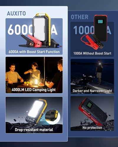 Jump Starter 6000A Car Portable (6000 A)