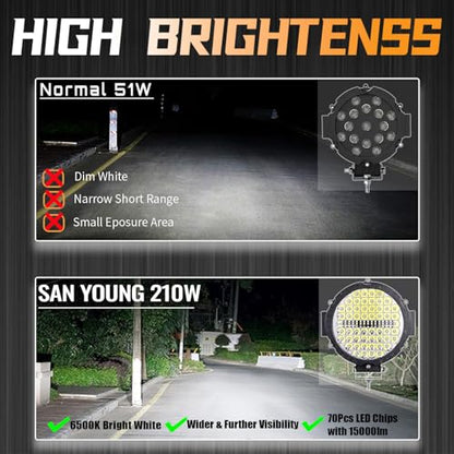 LED Off Road Lights (4 Black)