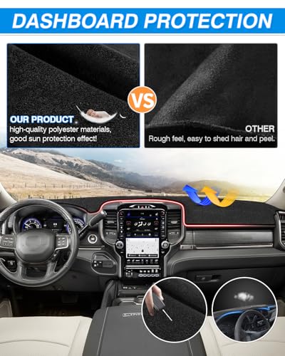 Dash Cover for 2019 (5)19+Dodge Ram(Black))