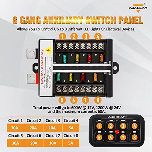 BB80 8 Gang Switch Panel for Truck Car RV Boat Golf Cart (8 Gang (2-Sided Outlet) / Blue (No APP))