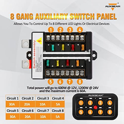 BB80 8 Gang Switch Panel for Truck Car RV Boat Golf Cart (8 Gang (2-Sided Outlet) / Blue (No APP))