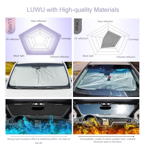 for 2019 2025 S60 V60 Windshield Sun Shade 2025 S60 V60 Windshield Sunshades Car Sun Visor Block UV Ray Front Window Sunshade (2019-2025 S60 V60)