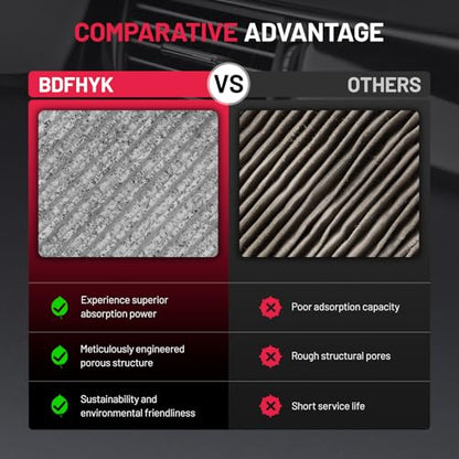 Cabin Air Filter Compatible with Mitsubishi Mirage 2014 (7.2" x 7.2" x 0.9" / CF11766)