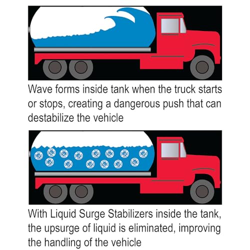 Liquid Surge Stabilizing Baffle Balls for Transporting Fluid Cargo in Tankers