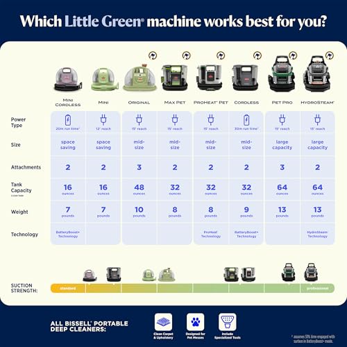 Little Green Mini Cordless Portable Carpet and Upholstery Deep Cleaner (Little Green Mini Cordless Dusk)