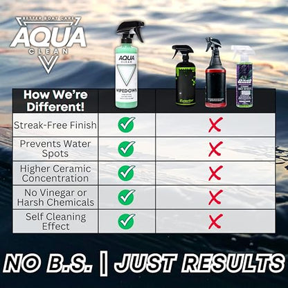 WIPEDOWN Ceramic Quick Detailer Spray & Waterless Wash