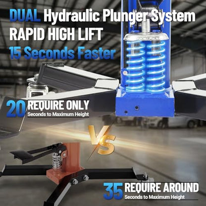 Dual Plunger Hydraulic Transmission Jack 1322lbs Capacity (1322 LBS / Blue)