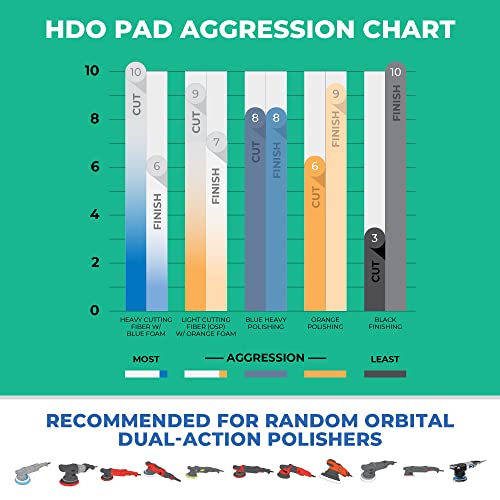 HDO Heavy Cutting Microfiber Pad (6.5" / 2 Pack Heavy Cutting Pad)